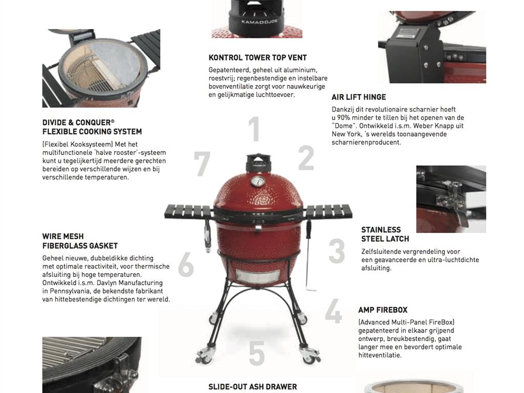 de7innovaties_kamadojoe_veneboer
