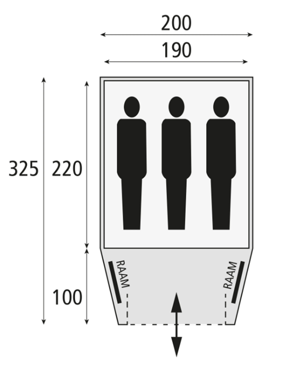kenia200tcafmetingen