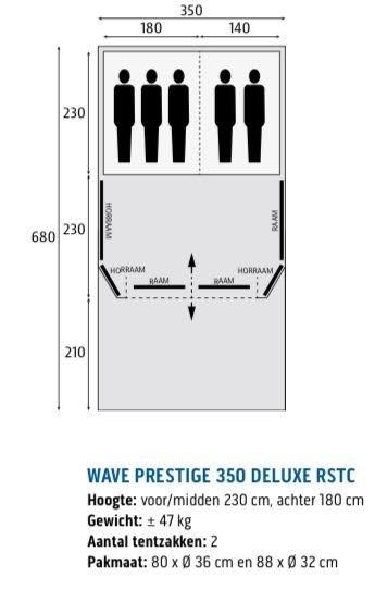 waveprestige250deluxerstc