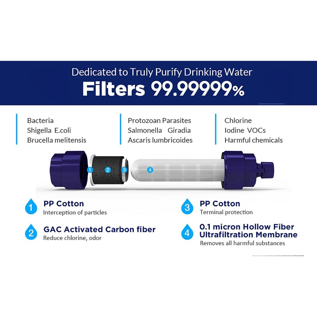 travelsafewaterfilter8